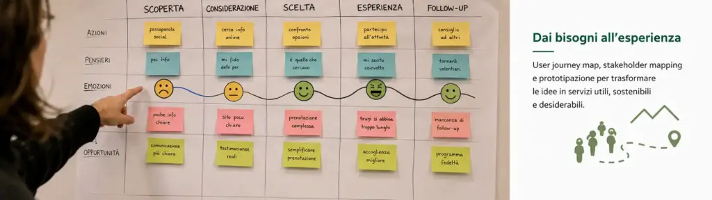 service design per imprese e cooperative di comunita prototipazione
